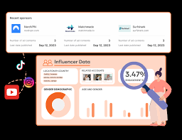  Social Media Campaigns